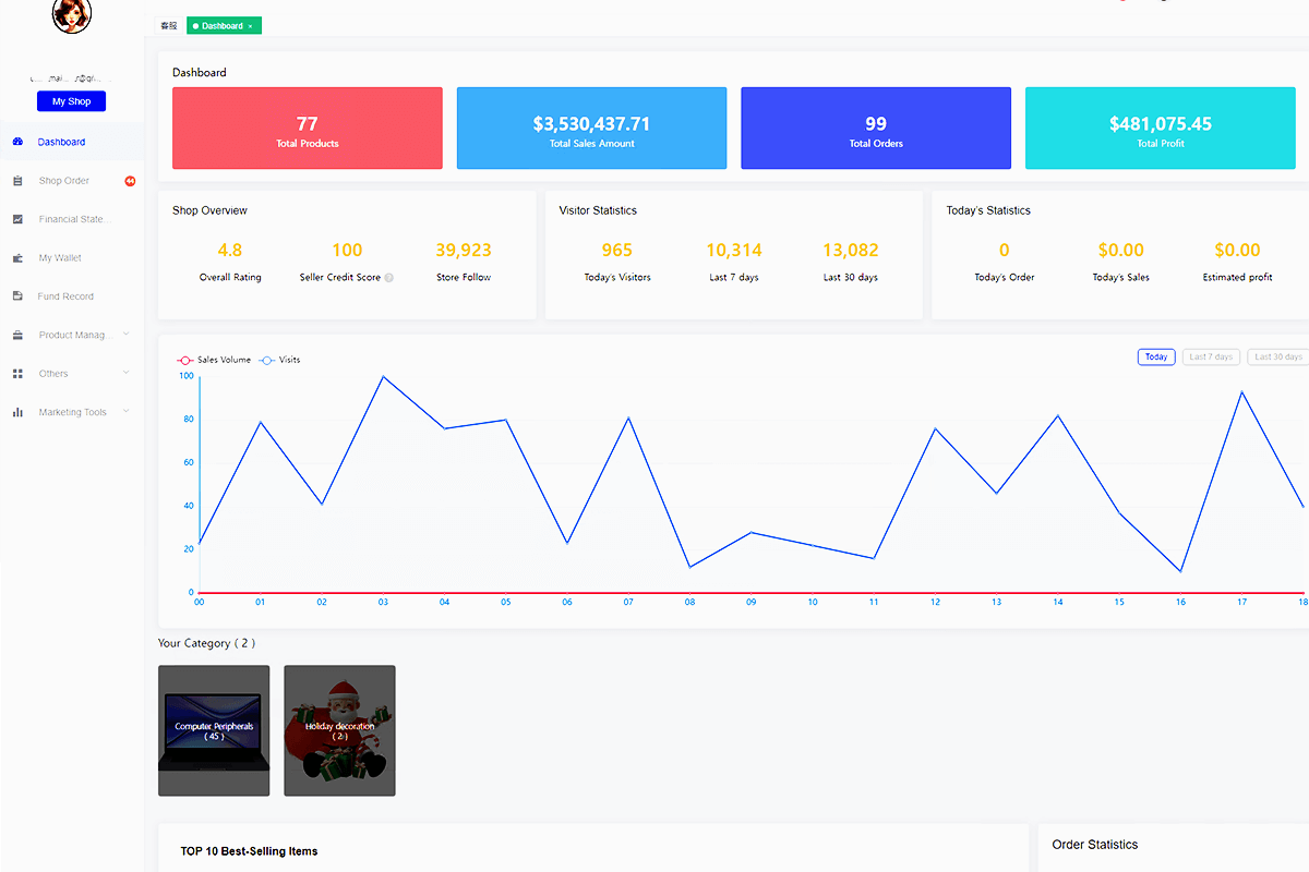 Platform Dashboard